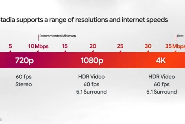 Is 10 Mbps Fast Enough for Gaming?