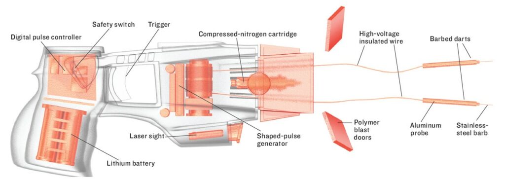 Anatomy of a Taser