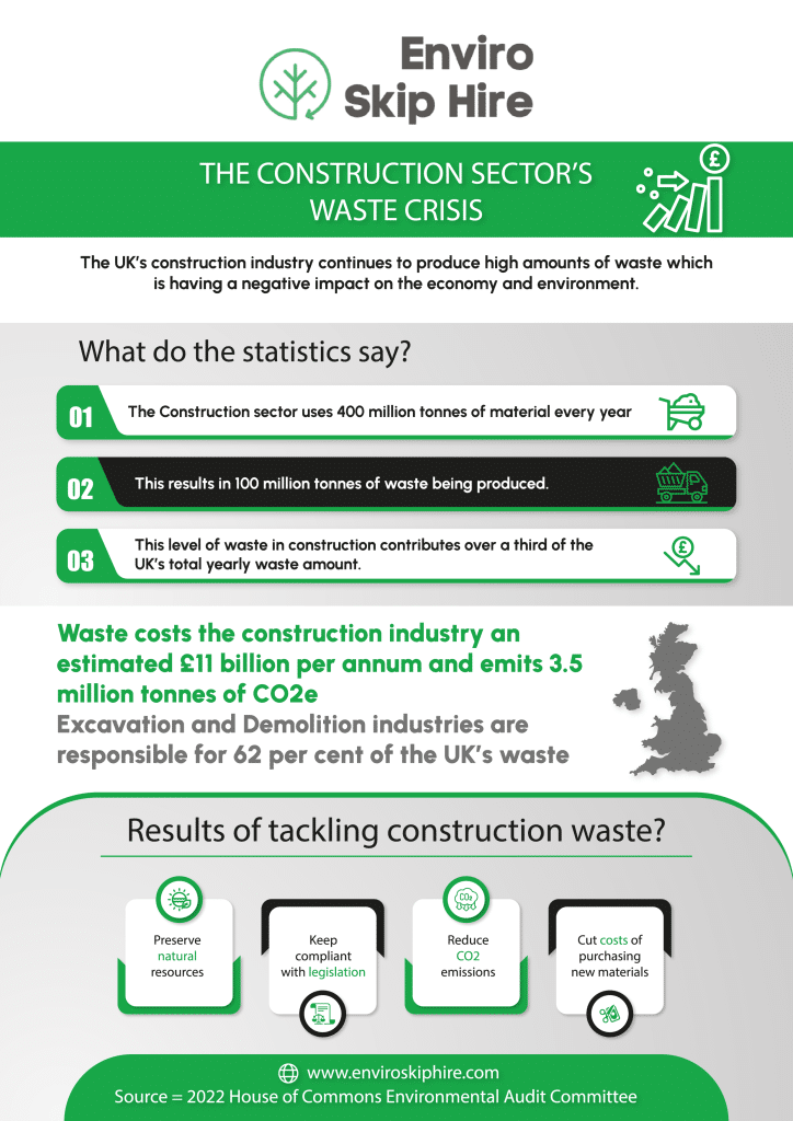 EnviroSkip Infographic